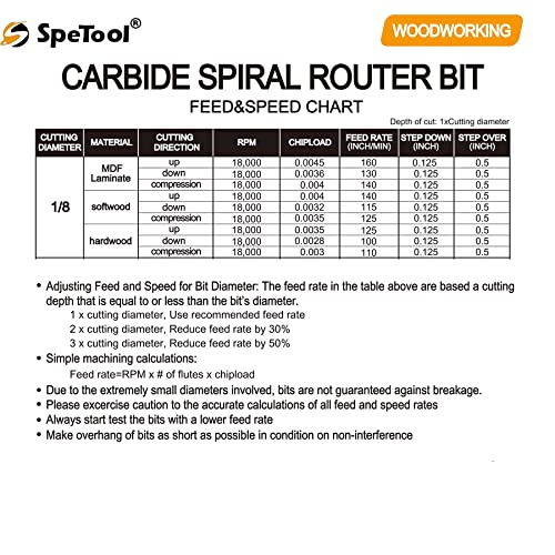 SpeTool 1/8 Inch Upcut CNC Router Bits 1/4 Inch Shank with Extra Long Life Coating,1/2 Inch Cutting Length 2 Inch OVL Solide Carbide End Mill Slot Woodworking Carving Tool - size: 1/8" Dia - 1/2" CL -1/4" Shank, style: UP CUT