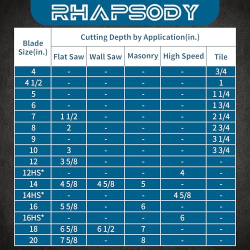 RHAPSODY 10Inch Diamond Saw Blade 2pcs,Continuous Turbo Rim Blade - size: 10''-2pcs