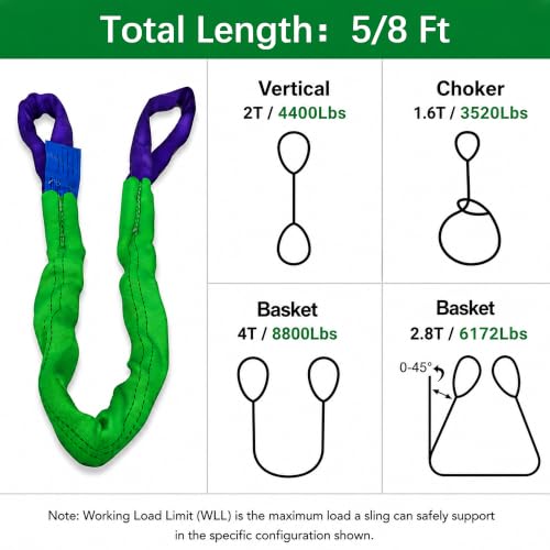 2" x 5' Lifting Slings Straps Polyester Heavy Duty Web Slings 4400 Lbs Vertical, 3520 Lbs Choker, 8800 Lbs Basket (Green/Purple) - size: 2 Inch x 5 Feet