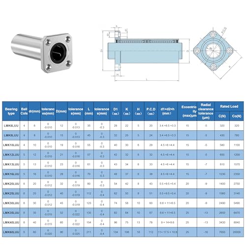2PCS LMK6LUU Square Flange Linear Ball Bearings, 6mm Bore Dia, 12mm OD, 35mm Length with Double Side Rubber Seal for CNC,3D Printer - size: LMK6LUU Size 6x12x35mm