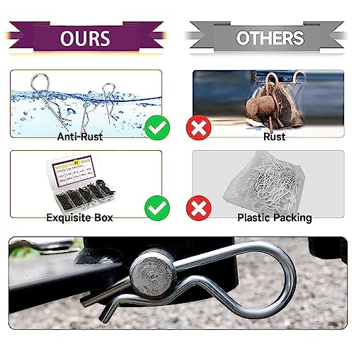 75 Pcs 6 Sizes Cotter Pins R Clips Heavy Duty Zinc Plated Retainer Pins Hitch Pin Hair Pin Assortment Spring Clip Kit for Hitch Pin Lock System, Garage,Trucks, Small Engine Repair - size: White zinc-plated 75 pcs in 6 size