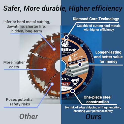 2 PCS 4 1/2 inch Metal Cutting Discs, 5000+ Cuts Diamond Cut Off Wheel for Steel, Rebar, Iron and Stainless Steel, 0.05 Inch Thick Cutting Disc for 7/8" Angle Grinder (2 PCS 4 1/2 inch) - size: 2 PCS 4 1/2