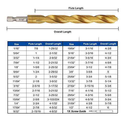 COMOWARE Titanium Impact Drill Bit Set 30Pcs Hex Shank HSS, 1/16"-1/2" - color: Gold 30pcs