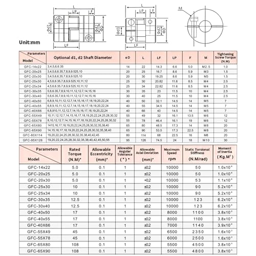 MECCANIXITY 10mm-12mm Aluminium Plum Flexible Shaft Coupling w Hex Wrench - size: 10mm to 12mm