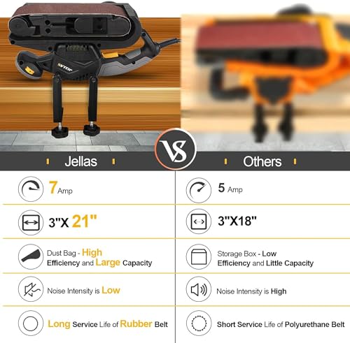 Jellas 7Amp Handheld Belt Sander, 3 21 Inch with Dust Bag for Woodworking
