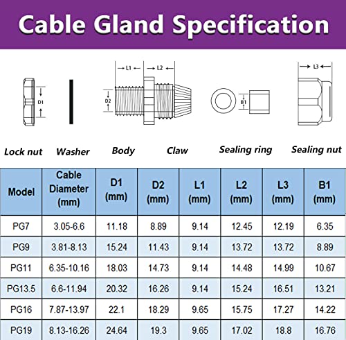 Gebildet Cable Gland, 30pcs PG7 + 20pcs PG9 Plastic Waterproof Adjustable 3-8mm Cable Gland Joint with Gaskets, M12 M16 Wire Connector, Wire Protector (Black) - size: PG7+PG9