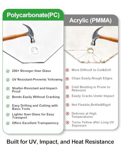 1/8" Thick Polycarbonate Sheet 24x48, UV & Impact Resistant Panel - size: 24x48", 1/8" Thick