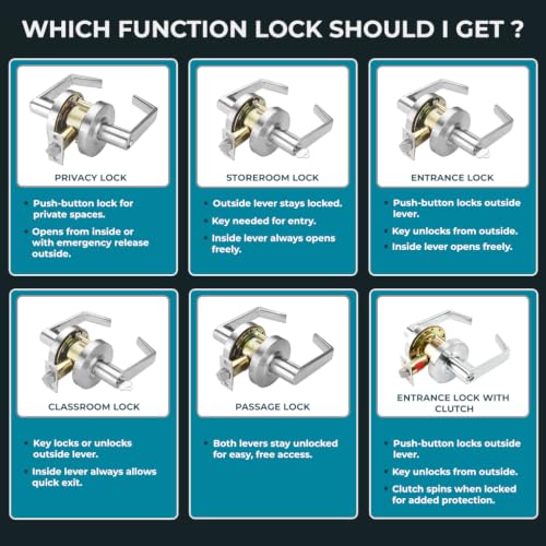 LO-Lock Entrance/Keylock Function, Commercial Lever Door Lock,ADA-Compliant - style: Entrance/Keylock