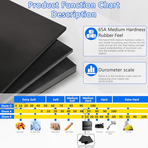 WochiTV Nitrile Rubber Sheet, 3/8" Thick x 12" Widex 12" Long, Buna-N Shore A65 Hardness NBR Pad, Fuel Oil Resistant Rubber Gasket Material, Ideal for Seals Bumpers DIY Projetcts - style: 3/8(.375") Thick