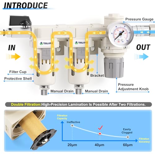 TAILONZ 3/8"NPT 3-in-1 Filter Regulator (AF3000+AF3000+AR3000) - color: Double Filter+Regulator, size: 3/8"NPT