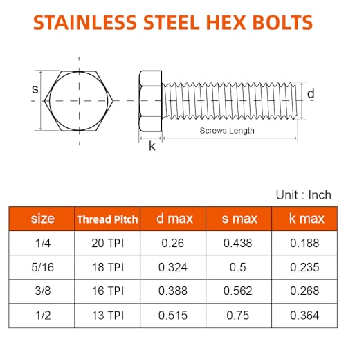 1/4-20 x 1 Hex Head Cap Screws Hexagon Bolts, External Hex Drive, Stainless Steel 304, Fully Threaded, Black Oxide, 25 PCS - color: Black, size: 1/4-20 x 1"