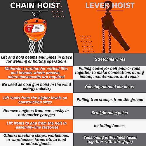 YATOINTO Chain Hoist 1/2 Ton (1100Lbs) Capacity 10FT, Manual Hand Lift Chain Block Hoist with 2 Heavy Duty Hooks, Industrial Grade Structures, Hand Chain Hoist for Garages Automotive Machinery - size: 1/2 Ton (1100LBS)
