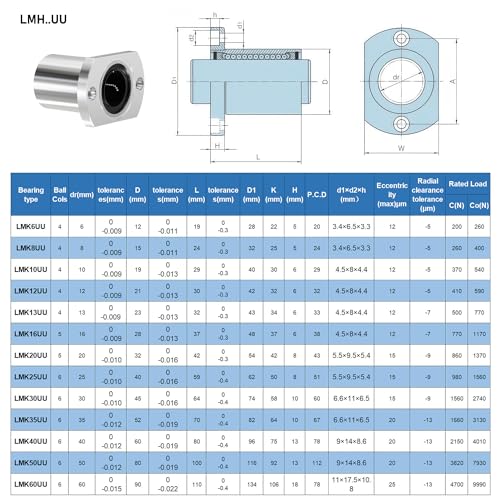 2PCS LMH10UU Two Side Cut Flange Linear Ball Bearings, 10mm Bore Dia, 19mm OD,29mm Length with Double Side Rubber Seal for CNC,3D Printer - size: LMH10UU Size 10x19x29mm