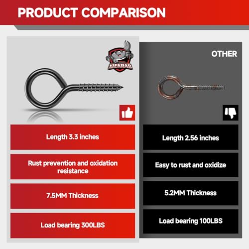 3.3 inch Eye Bolts - 20 Pcs Eyes Hooks Screw Heavy Duty 300 lbs Breaking Strength Black Rust-Resistant, Screw for Hanging Plant, Fixed Cablees, Indoor & Outdoor Use - size: 3.3" 20Pcs