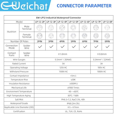 EW-LP12 Industrial Waterproof Connector IP68 Quickly Plugging Aviation Connector PBT Plastic Shell Circular Connector Fast Release Electrical Connector M12 2-8 Pin Thread Socket (4 Pin) - color: Thread Socket/PBT Plastic, size: 4 Pin