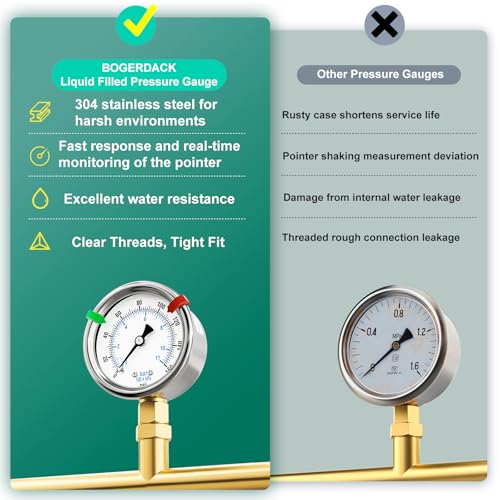 0-160Psi Stainless Steel Dry Low Pressure Gauge 1/4" NPT 2" Dual Scale Dial, Lower Mount, Waterproof for Water Oil Air Well Pump, Tire Gas Pressure Test (with Range Mark Pointer) - size: 0-160Psi, style: Lower Mount(1/4"NPT)