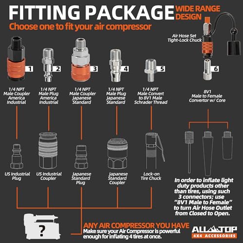 ALL-TOP 4 Tire Inflation & Deflation System, Up to 200" Wheelbase, Rapid High-Flow Air Up Down Kit w/Digital Pressure Gauge & Worry-Free Quick Fitting Package