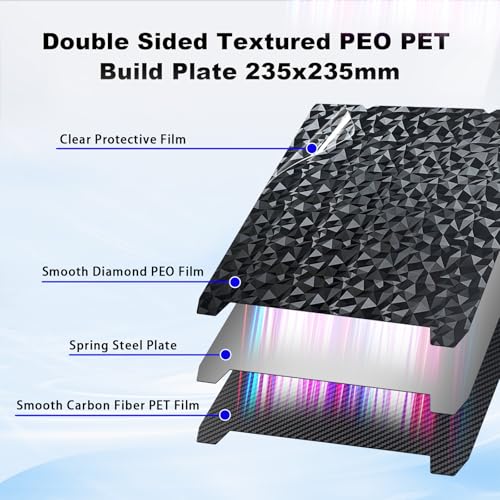 IdeaFormer 235x235mm Build Plate for Creality K1/K1 SE/K1C, Flexible Diamond +Carbon Fiber Spring Build Plate for Creality Ender-3 S1/S1 Pro/V3 KE/V3 SE/Ender 5 S1 Printer - color: Peo Pet No Magnetic Plate, size: 235x235mm