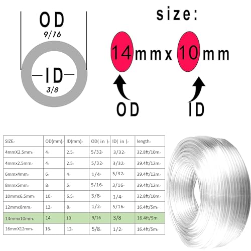 AOPANDA Pneumatic Tubing 9/16" Tube OD PU Polyurethane Tube Air Hose Line for Air Compressor Fitting or Fluid Transfer (Clear 5 Meter 16.4ft) - color: Clear, size: 9/16in x 3/8in, 16.5ft 5 Meter