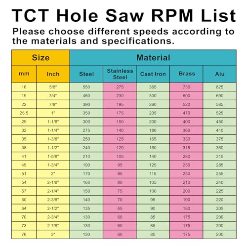 2-3/8''(60mm) TCT Hole Saw,Tungsten Carbide Hole Saw with Titanium-Plated Pilot Drill bit for Hard Metal,Alloy,Aluminum,Stainless Steel,Plastic,Iron - size: 2-3/8''(60mm) (1PCS)