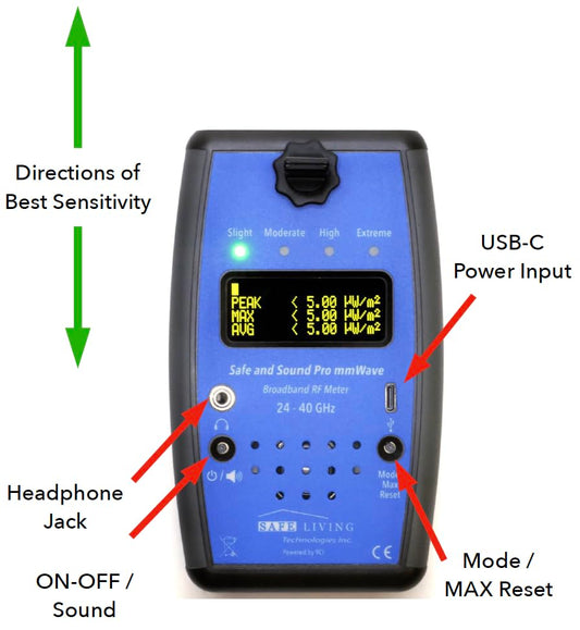 Safe and Sound Pro mmWave Meter 20 GHz - 40 GHz by Safe Living Technologies Inc