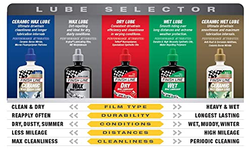 Finish Line Speed Bike Degreaser 54-Ounce and Dry Bike Lubricant with Teflon Squeeze Bottle 4oz Value Pack (set of 3)