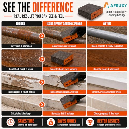 Sanding Sponge, 60/80/120/220 Grit 4-Pack with Protective Gloves, Coarse Fine Medium Grit Sanding Block, Reusable Dry Wet Sanding Blocks for Wood, Drywall,Metal, Fine Sandpaper Sand Block by Afruxy