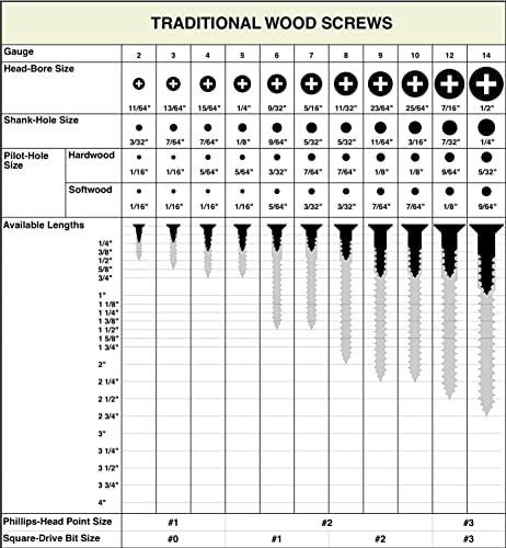 BCP Fasteners #6 x 5/8" Zinc-Plated Flat Head Wood Screws, 100 Pack - size: #6 x 5/8"