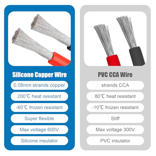 8 Gauge Silicone Wire (2 PCS) 20 FT Red + 20 FT Black Tinned Copper Core, Flexible 8 AWG High Temp Wire for Battery, Automotive, Solar, RC Car, Drones etc. - size: 8 AWG 20FT