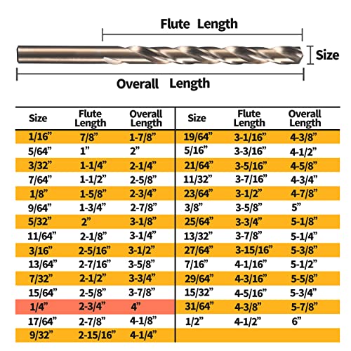 (15PCS) 1/4" Cobalt Drill Bit, HSS M35 Metal Drill Bits for Steel, Stainless Steel, Cast Iron, Hard Plastic and Wood - size: 1/4 15PCS Cobalt