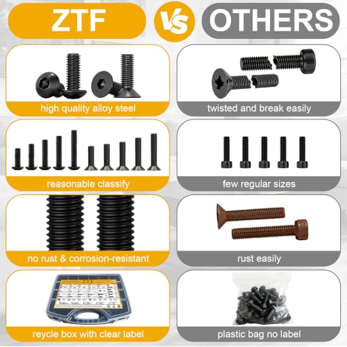 ZTF 4065pcs Metric Screw Assortment Kit,M2 M3 M4 M5 Assorted Screws - size: Flat+Button Head 4005Pcs