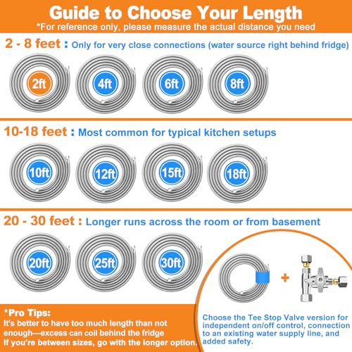 Refrigerator Water Line - 2FT,Foodgrade PEX Inner Hose for Fridge Ice Maker - size: 2 FT