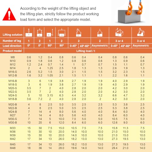 Eye Bolt M16x31.8 Max Load 1.5 Tons Metric Thread Universal Swivel Hoist Rings 360°Rotation Made of Alloy Steel, Tensile Strength > 1080MPa - size: M16x31.8