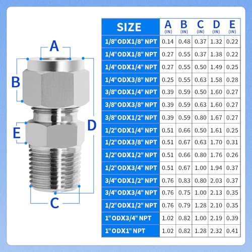 ChillWaves 304 Stainless Steel Compression Tube Fitting, 1/2" OD x 3/4" NPT Male Compression Union Connector(1-PACK) - size: 1/2" OD x 3/4" MNPT