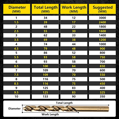 Cobalt Drill Bits Set 19pcs Metric M35 HSS 135 Degree Tip Split Point Jobber Length Twist Drill Bit for Hardened Metal Cast Iron Stainless Steel Plastic and Wood with Metal Storage Case 1-10mm