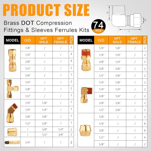 74Pcs Brass DOT Air Brake Line Compression Fittings Assortment Kit - color: 74pcs BRASS DOT AIR FITTINGS
