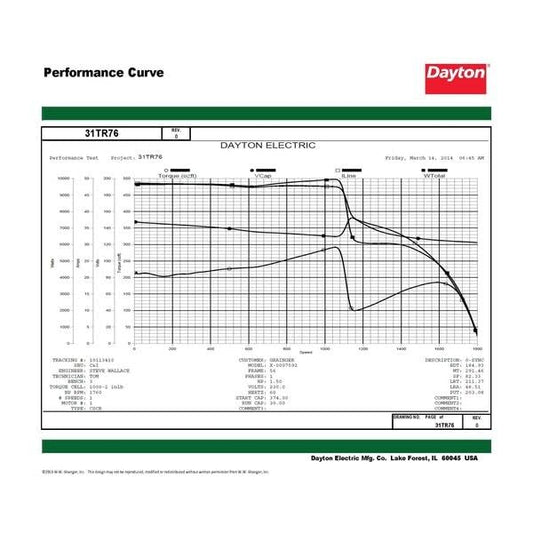 DAYTON, 31TR76, MTR, CS/CR, ODP, 1-1/2 HP, 1725, 56H, EFF 83.8