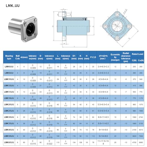 2PCS LMK8UU Square Flange Linear Ball Bearings, 8mm Bore Dia, 15mm OD, 24mm Length with Double Side Rubber Seal for CNC,3D Printer - size: LMK8UU Size 8x15x24mm