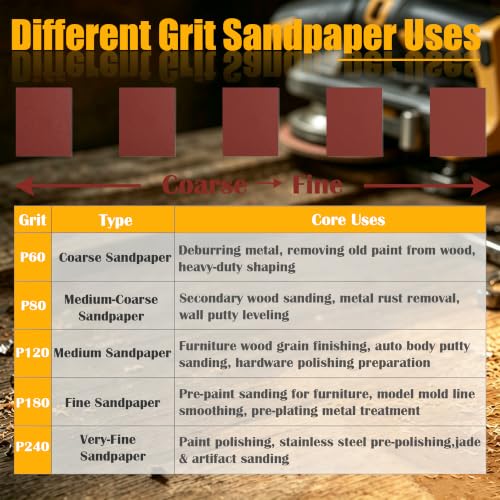 Dianrui 45 PCS 1/4" Sandpaper Sheets for Palm Sander, 5.5" x 4.5"- 60/80/120/180/240 Grit Sandpapers Assortment for Wood Metal Furniture Sand Paper for Drywall
