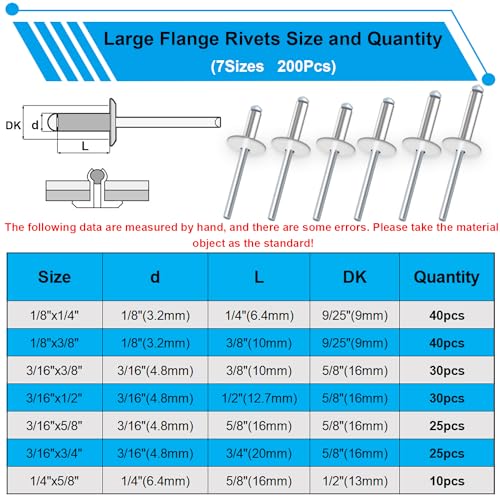 smseace 800Pcs Large Flange Blind Rivets Assortment Kit – 15-Size Combo 3/32", 1/8", 5/32", 3/16",1/4" Aluminum Pop Rivets Assortment Kit for Automotive, Metal, DIY - color: Silver Aluminum, size: 800Pcs