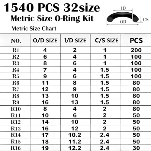 1540 PCS O Ring Assortment Kit, 32 Metric Sizes Buna‑N 70A Rubber Seal Set