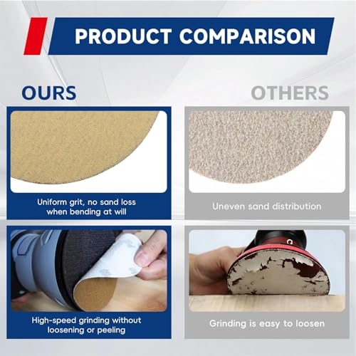 waltyotur 100Pcs Hook and Loop Sanding Discs 5 Inch NO-Hole 80-Grit Sandpaper Sanding Discs Hook and Loop Backing Aluminum Oxide Round Sandpaper for Polishing Accessories - size: 80-Grit, style: 5 Inch