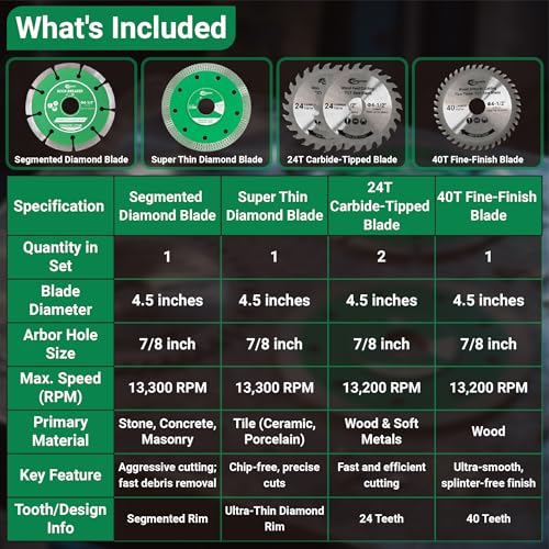 4-1/2 Inch Compact Circular Saw Blade Set, 4.5" Diamond Saw Blade Set for Angle Grinder, with Super Thin Diamond Blade &Segmented Diamond Blade, 7/8" Arbor (5-Pack) - size: 4.5" Combo Size