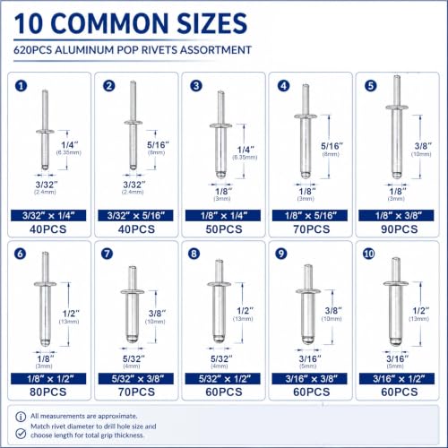 620PCS Aluminum Pop Rivets Assortment, 10 Sizes, 3/32"-3/16"