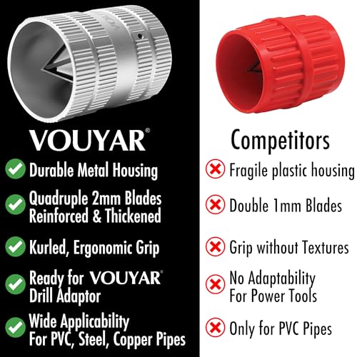 Deburring Tool for Copper Pipe, PVC Tubing, 1/4” to 1-5/8" All-metal Inner Outer Pipe Reamer, Copper Pipe Cleaner, Tube Chamfering Plumber Tool - size: Pipe Reamer