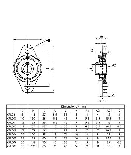 2PCs KFL001 (KFL12) ID12mm Mounted Flange Block Bearings Self-aligning Zinc Aluminum Alloy Support for Diameter 12mm Linear Motion Shaft Rod - size: 2pcs KFL001(12mm)