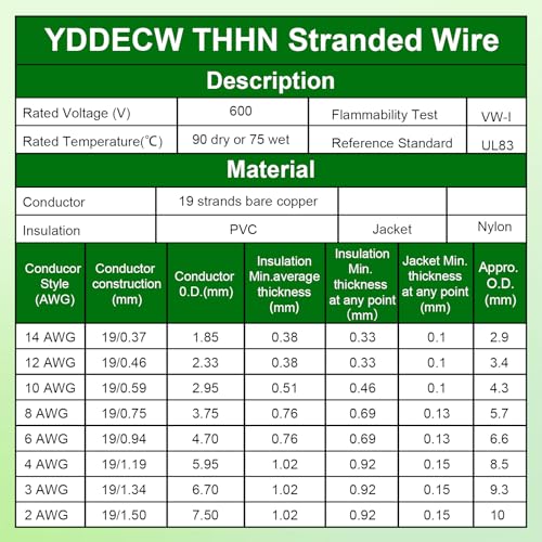 THHN Wire 2 Gauge 25 FT, 2 AWG Stranded OFC Copper Electrical Building Wire with Nylon Jacket PVC Insulation, Rated 600V for Residential, Industrial, CNC, Ground (2 Gauge, Green) - color: Green, size: 2AWG 25FT