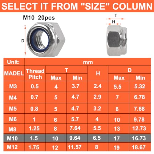 M10 x 1.5 mm Lock Nuts - 20PCS Nylon Insert Hex Locknuts,304 Stainless Steel,Plain Finish - size: M10x1.5(20PCS), style: Metric