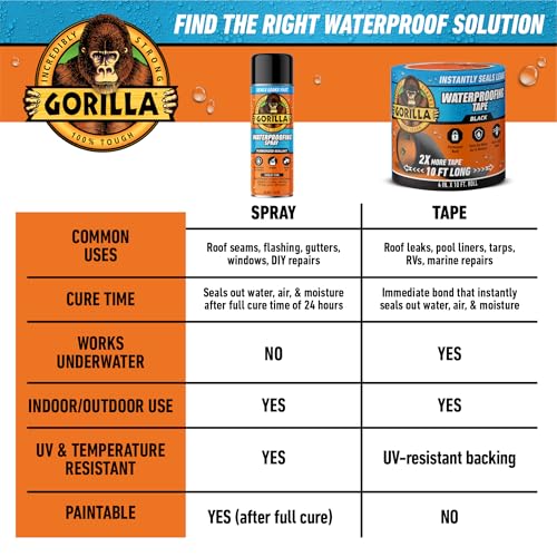 Gorilla Waterproofing Spray, Black, 16 oz, 2-Pack, Flexible Sealant - color: Black, size: 2 - Pack