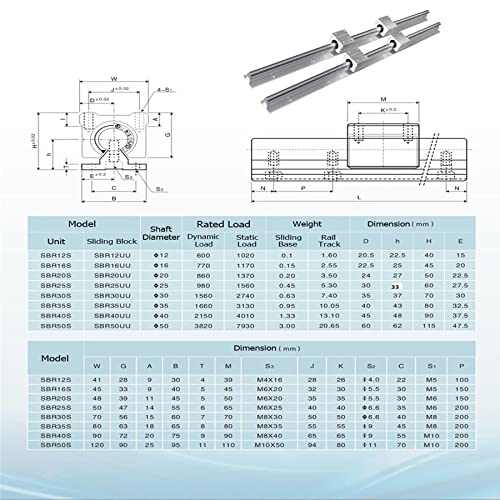 ANWOK Linear Rail 2X SBR25-600mm Linear Guideway Rail + 4 SBR25UU Bearing Blocks for 25mm Fully suppoeted Shaft Rod for CNC - size: 600mm, style: SBR25